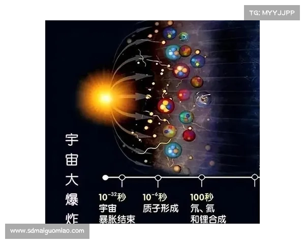 元素太初之力的起源与探索揭秘 揭开宇宙初始能量的神秘面纱 元素太初之力的起源与探索揭秘 揭开宇宙初始能量的神秘面纱