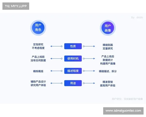 如何在Dovetail平台上高效整合用户研究数据提升产品洞察力 如何在Dovetail平台上高效整合用户研究数据提升产品洞察力