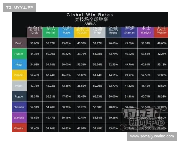 OBGG选手如何轻松驾驭英雄战术提升竞技水平与胜率 OBGG选手如何轻松驾驭英雄战术提升竞技水平与胜率