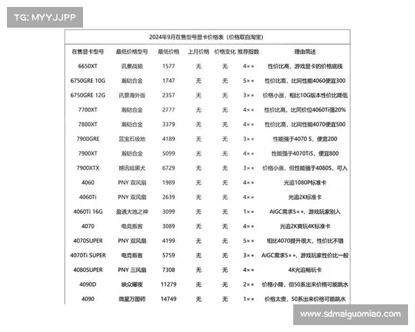 2025年顶级6650显卡游戏笔记本推荐排行榜性能对比与选择指南 2025年顶级6650显卡游戏笔记本推荐排行榜性能对比与选择指南